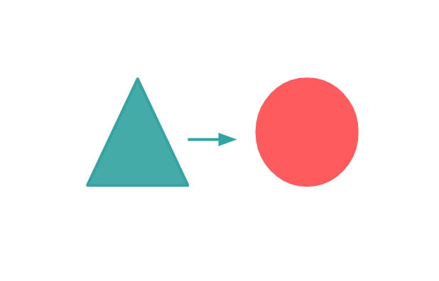 Paradigm shift - HOST in a nutshell